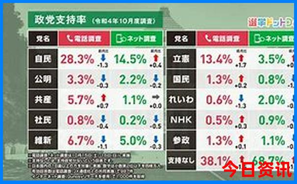 锦州免费旅游景点